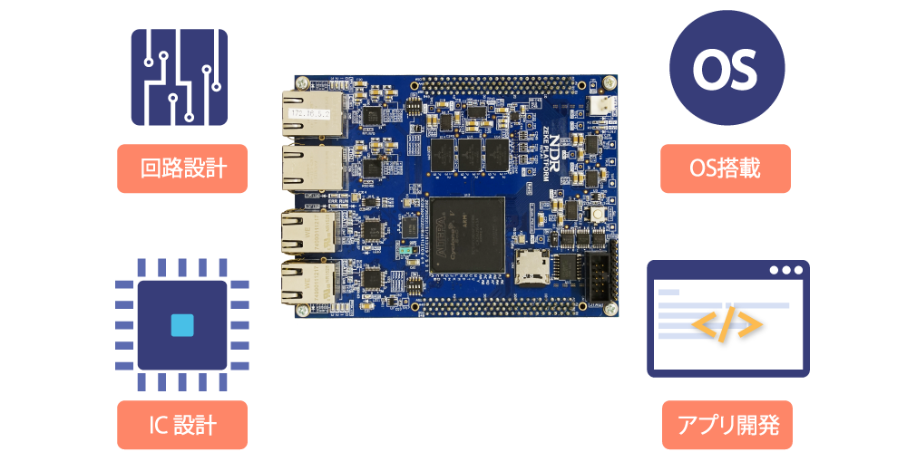 SoC FPGA 開発/受託設計サービス