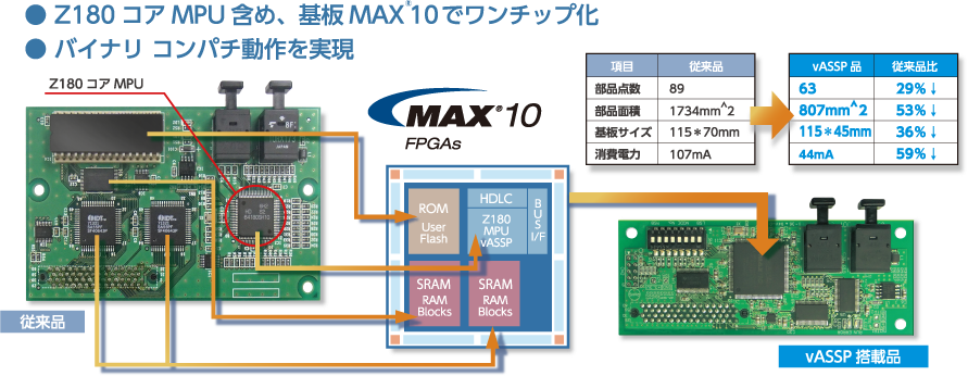 バーチャル ASSP 製品例