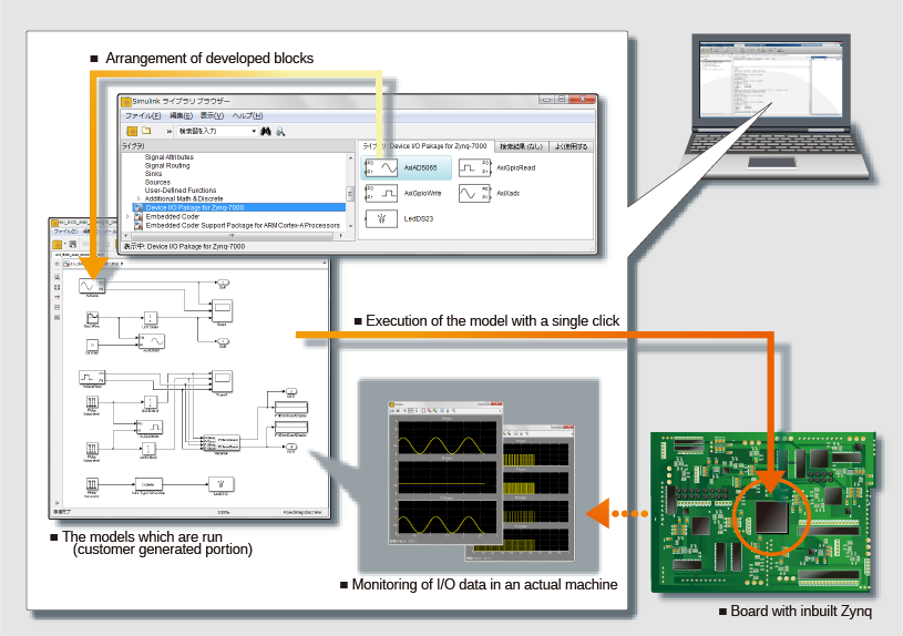 Simulink block development for Zynq-7000