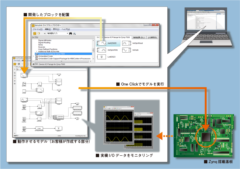 Zynq-7000 向け Simulink ブロック開発