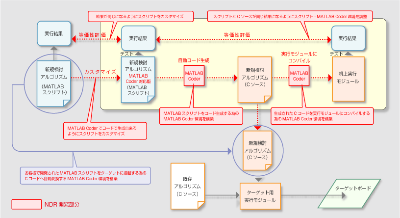 MATLAB Coder を用いた C コード生成環境構築