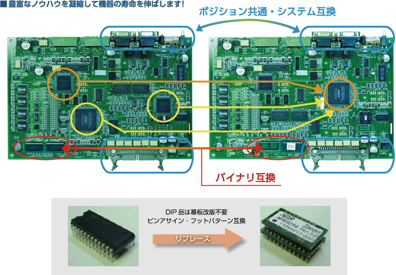 生産中止デバイスを FPGA へリプレース