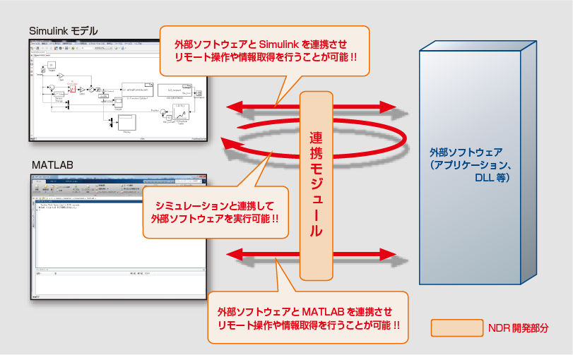 Simulink との連携ツール開発