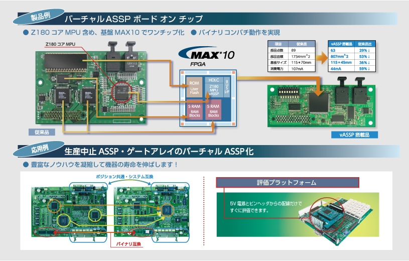 バーチャル ASSP ソリューション