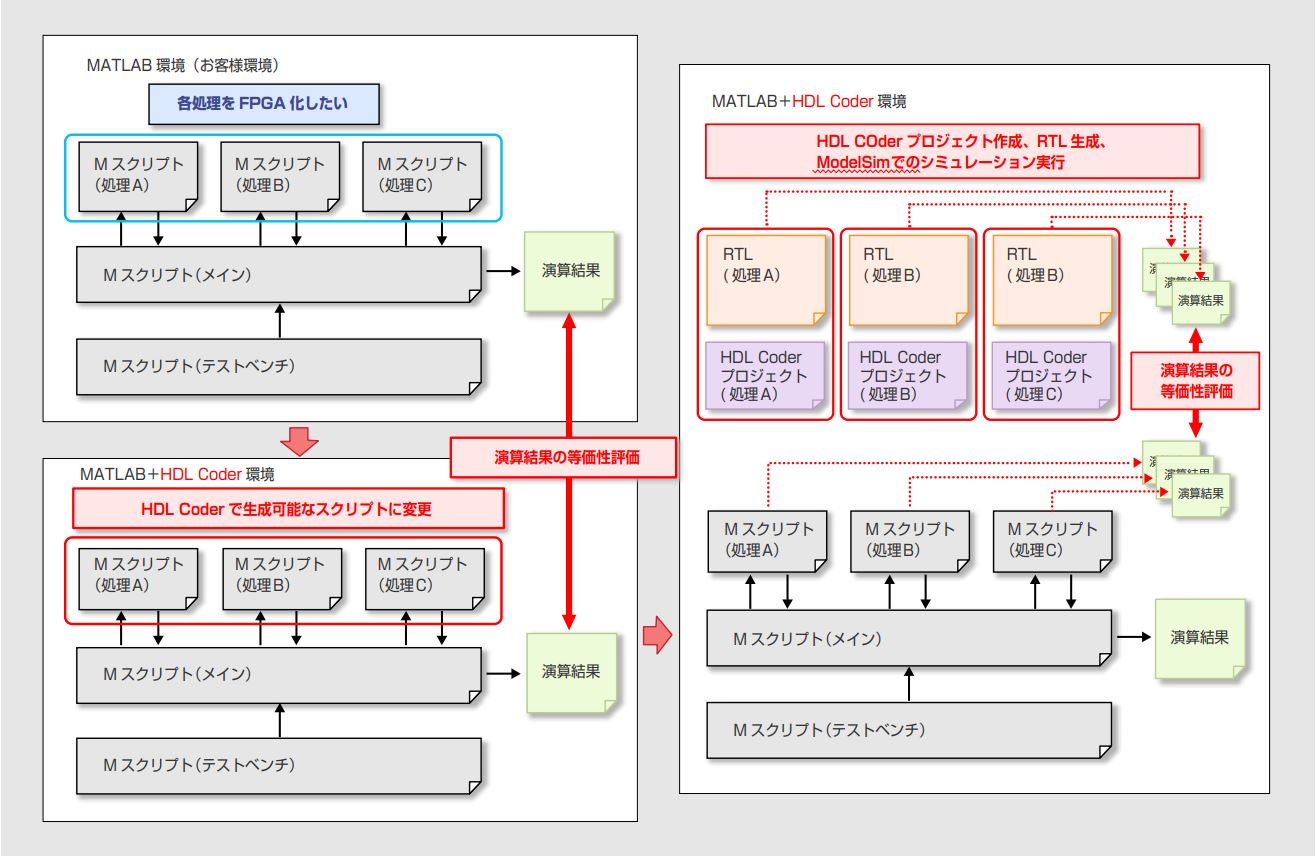 FPGA MBD: M スクリプト