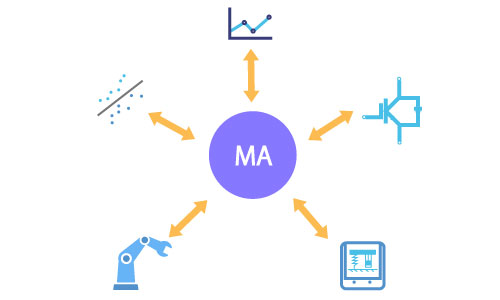 Linkage to External application