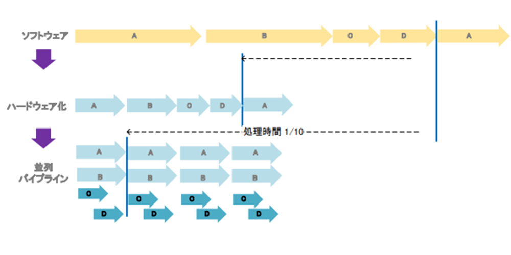 AI Inference Acceleration Image