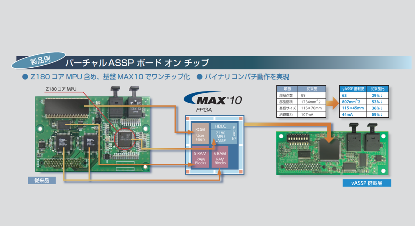 Industrial Equipment Control Board Image