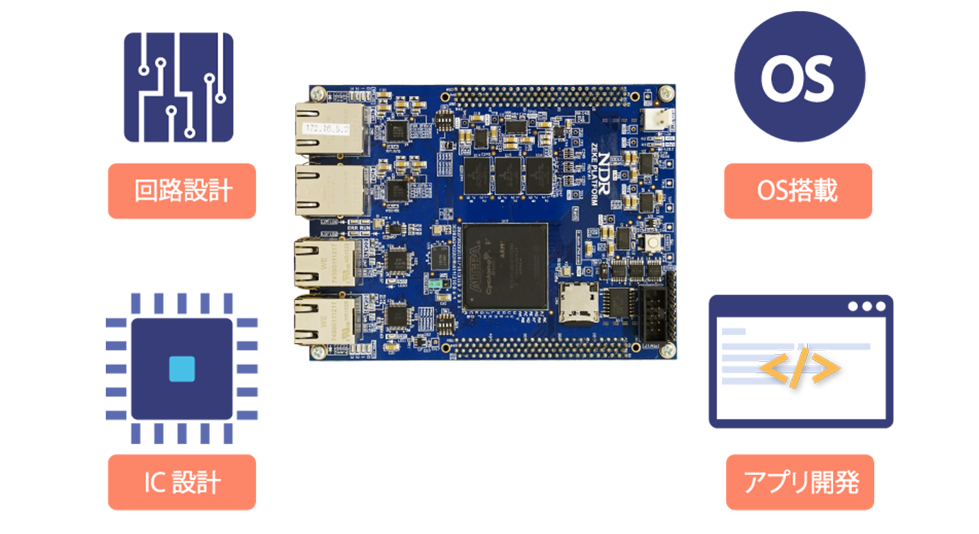 デザインソリューション