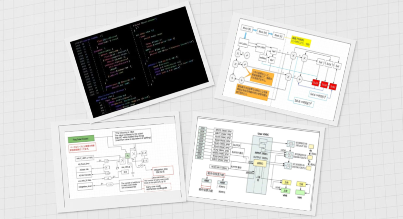 高位合成(HLS)による開発のイメージ