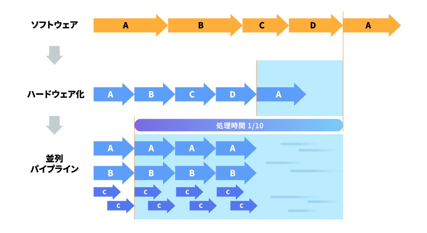 EtherCATスレーブ基板検査治具