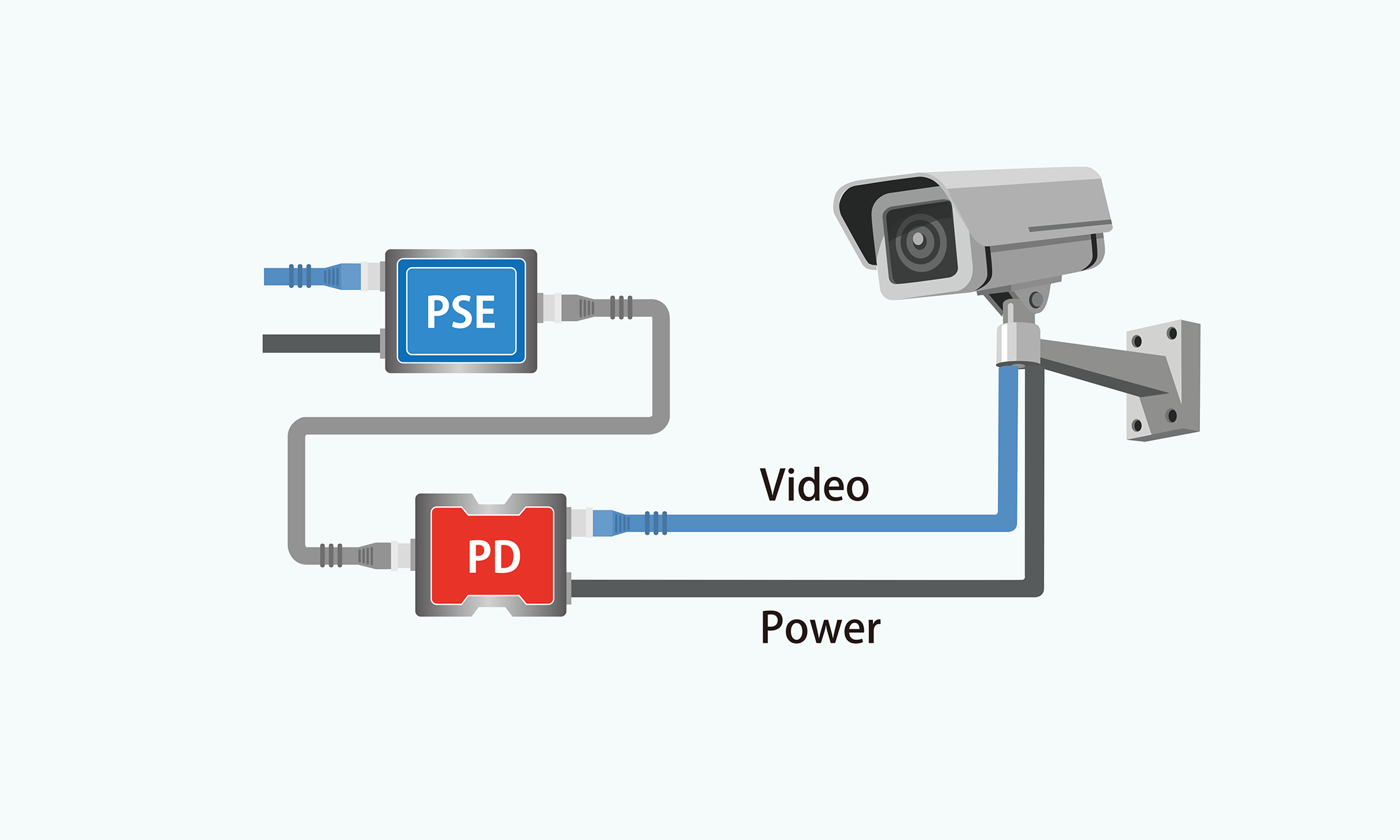 PoE-Enabled Network Camera Board Image